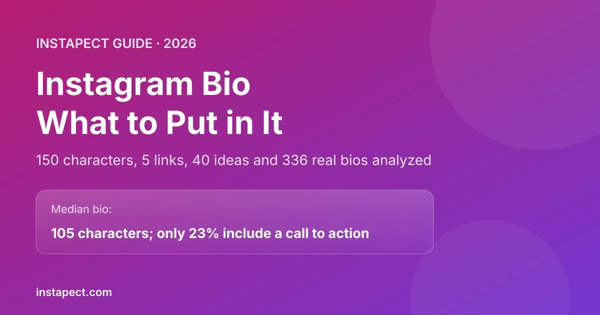 Instagram bio guide 2026: the 150-character limit, what to put in a bio, and what 336 audited public bios contain