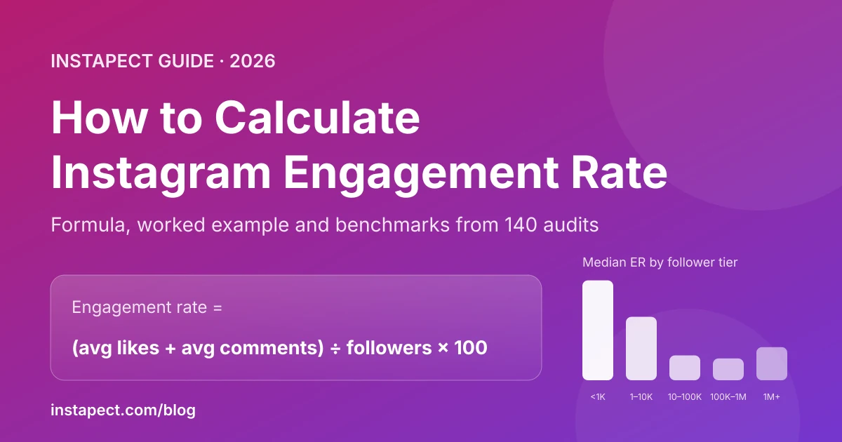 How to calculate Instagram engagement rate: formula and benchmarks by follower tier