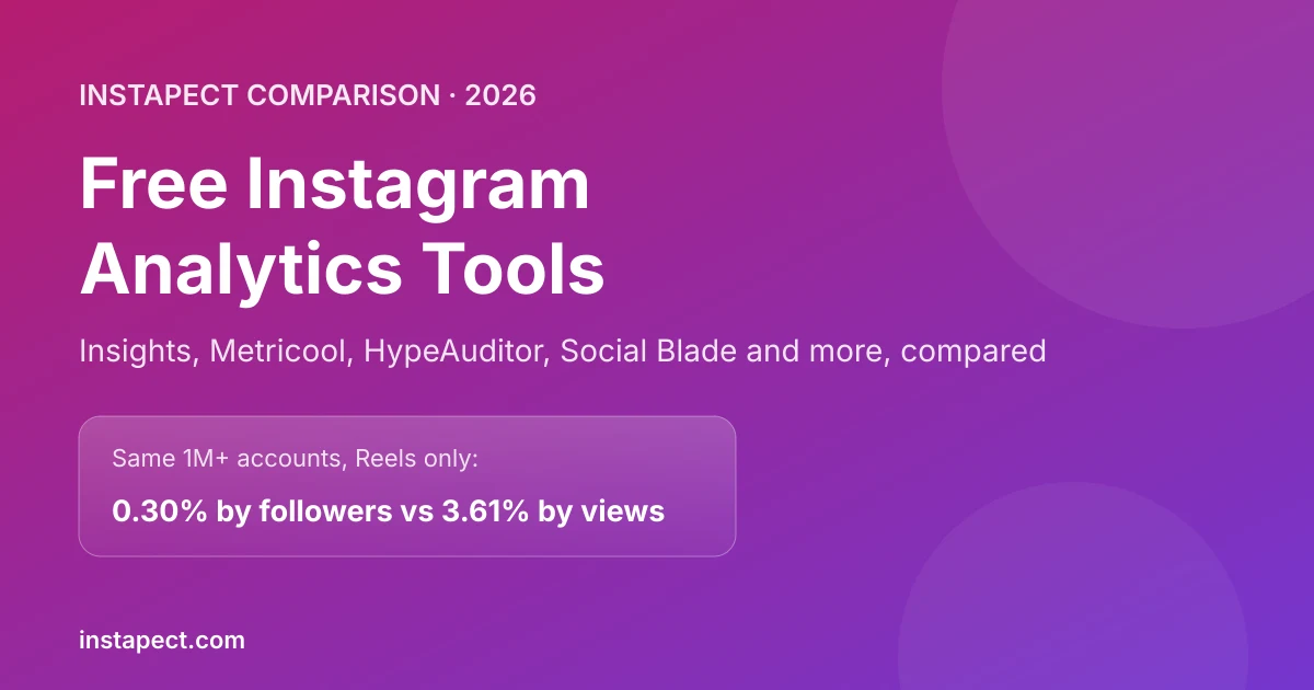 Free Instagram analytics tools compared: Instagram Insights, Metricool, HypeAuditor, Social Blade, Socialinsider and Instapect